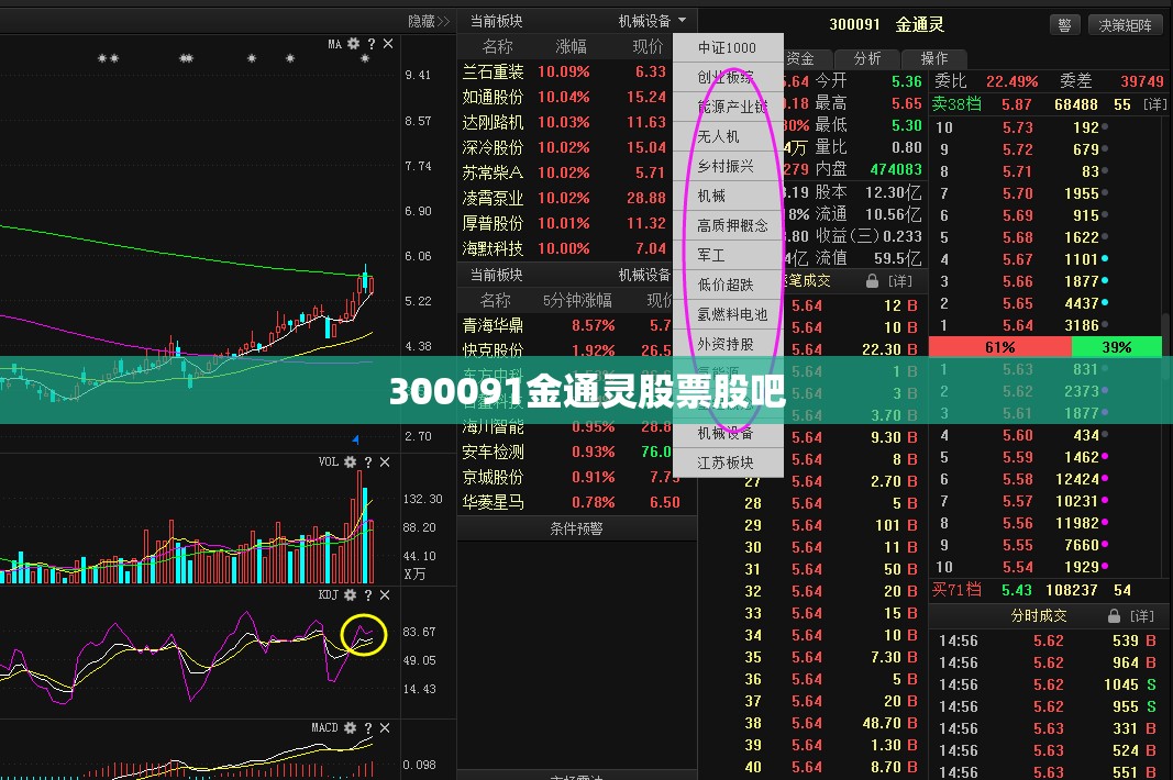 300091金通灵股票股吧