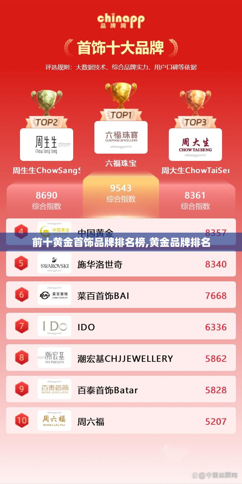 前十黄金首饰品牌排名榜,黄金品牌排名