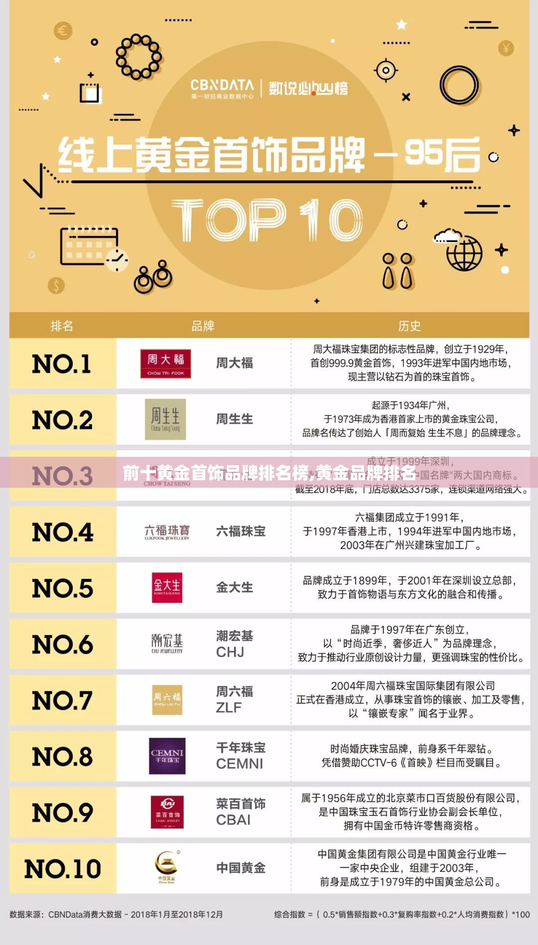 前十黄金首饰品牌排名榜,黄金品牌排名