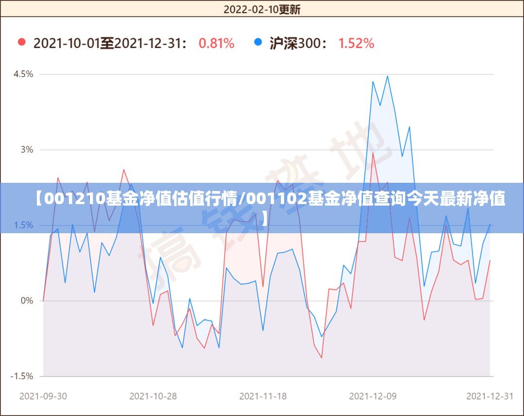 【001210基金净值估值行情/001102基金净值查询今天最新净值】