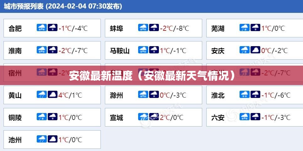 安徽最新温度（安徽最新天气情况）