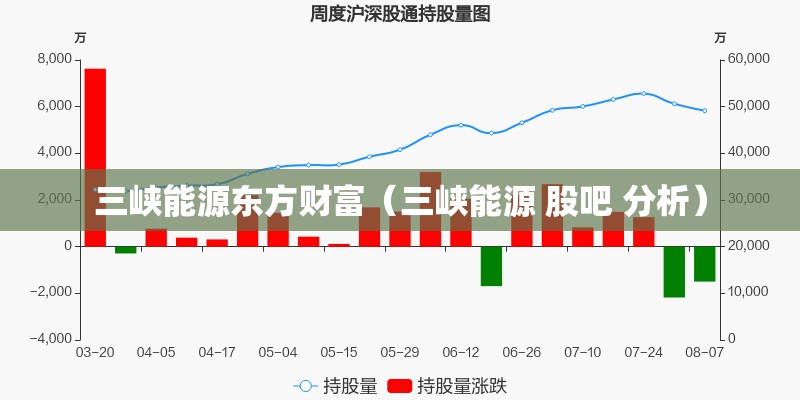三峡能源东方财富（三峡能源 股吧 分析）