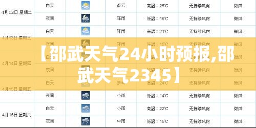 【邵武天气24小时预报,邵武天气2345】 【邵武天气24小时预报,邵武天气2345】