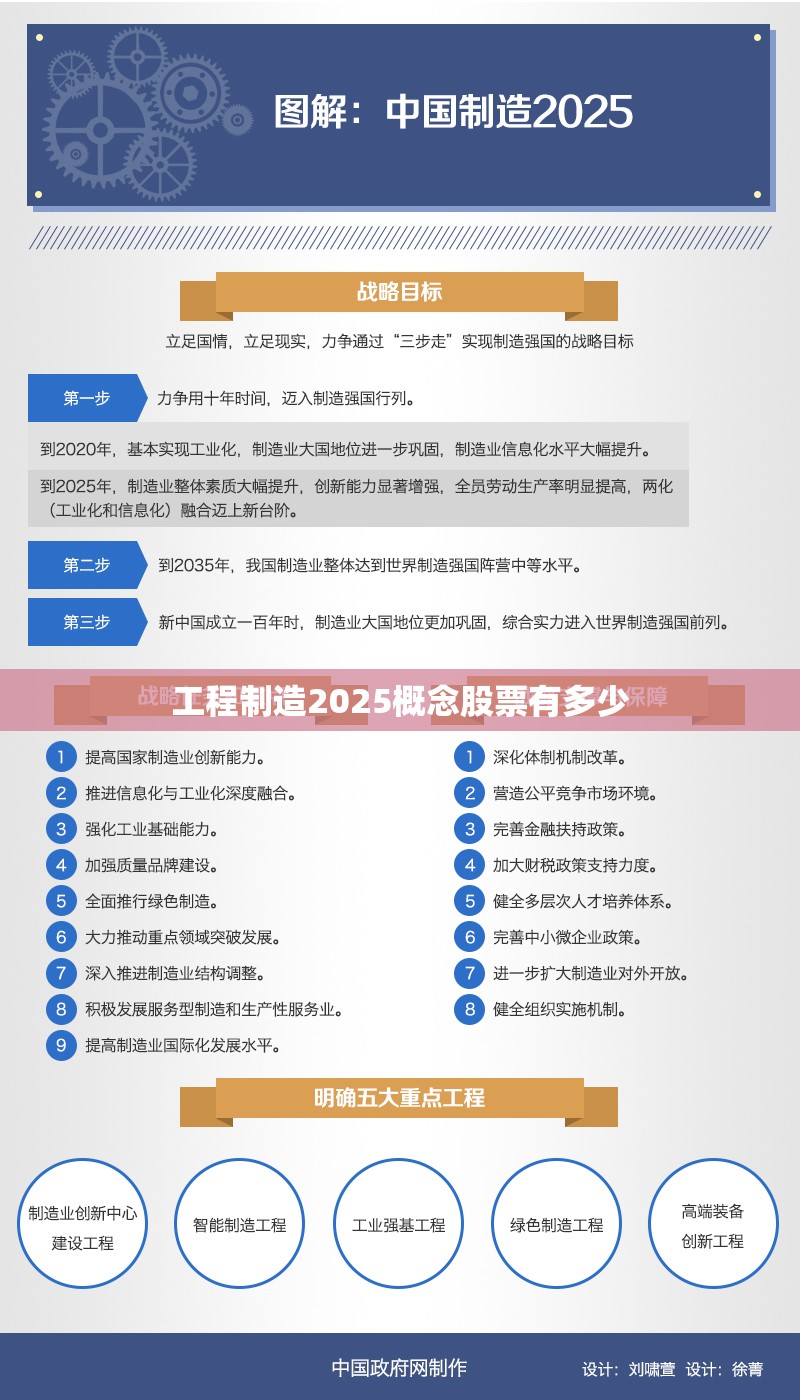 工程制造2025概念股票有多少 工程制造2025概念股票有多少