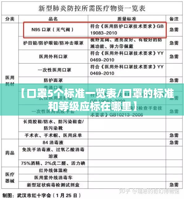 【口罩5个标准一览表/口罩的标准和等级应标在哪里】