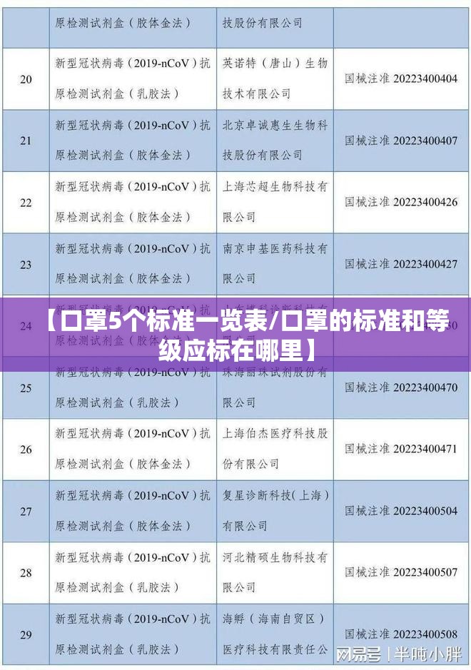 【口罩5个标准一览表/口罩的标准和等级应标在哪里】