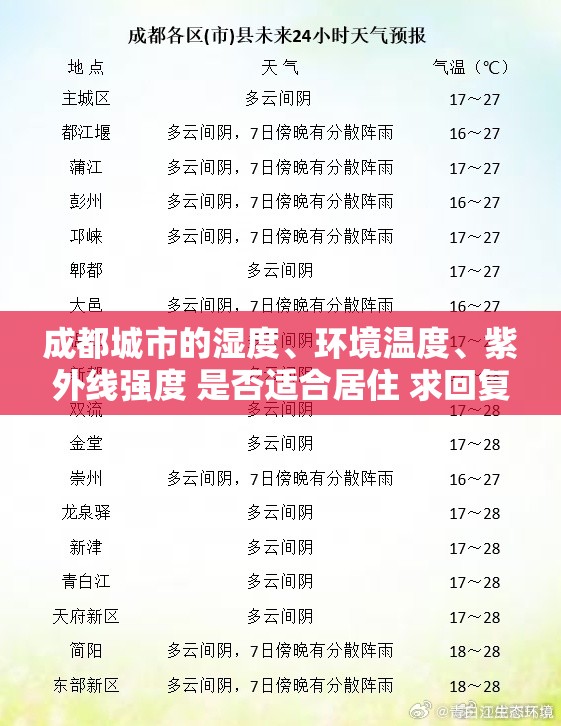 成都城市的湿度	、环境温度、紫外线强度 是否适合居住 求回复！！