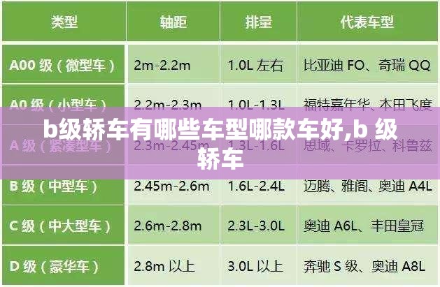 b级轿车有哪些车型哪款车好,b 级轿车 b级轿车有哪些车型哪款车好,b 级轿车