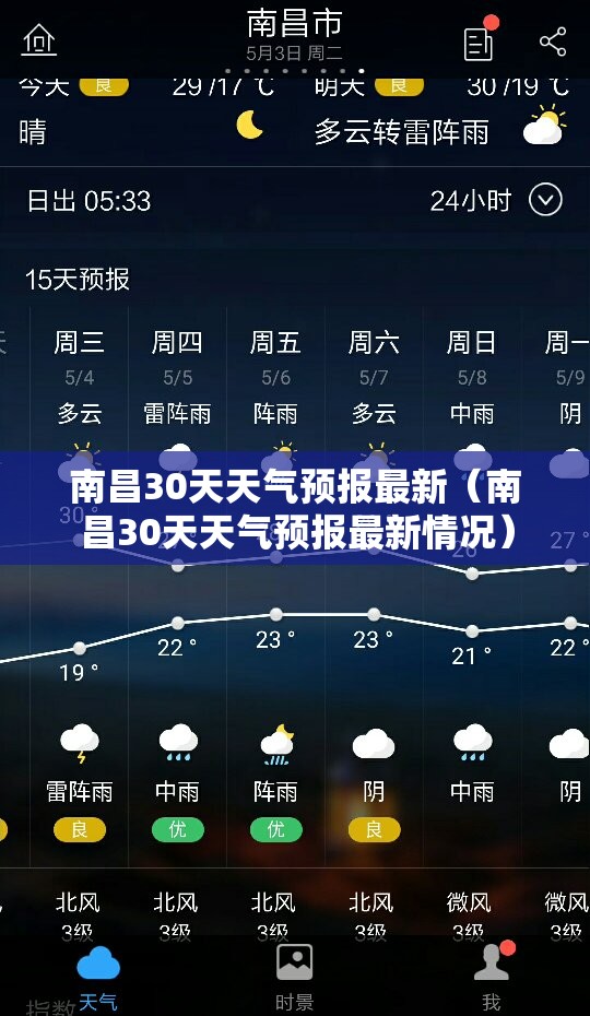 南昌30天天气预报最新（南昌30天天气预报最新情况）