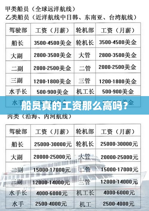 船员真的工资那么高吗？