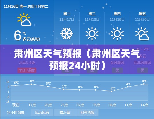 肃州区天气预报(肃州区天气预报24小时) 肃州区天气预报(肃州区天气预报24小时)