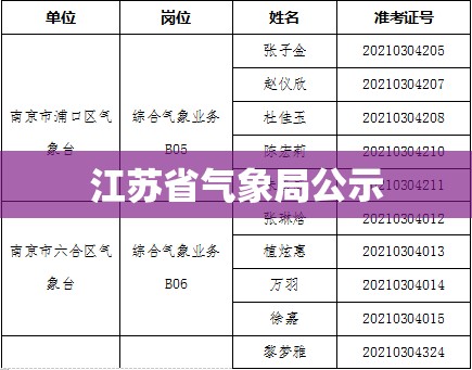 江苏省气象局公示