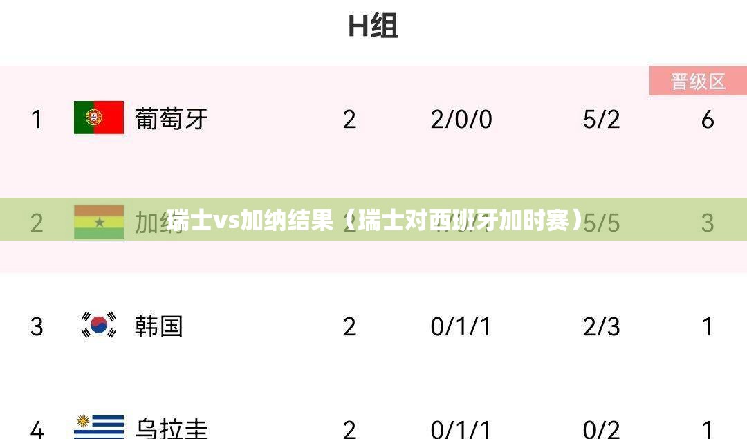 瑞士vs加纳结果（瑞士对西班牙加时赛）