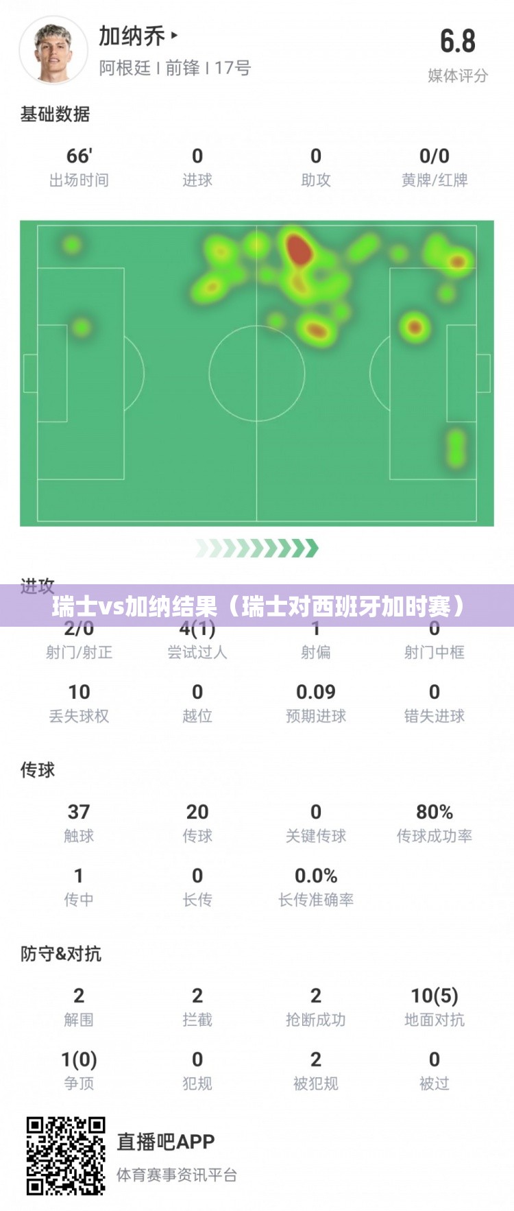 瑞士vs加纳结果（瑞士对西班牙加时赛）