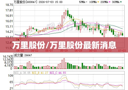 万里股份/万里股份最新消息