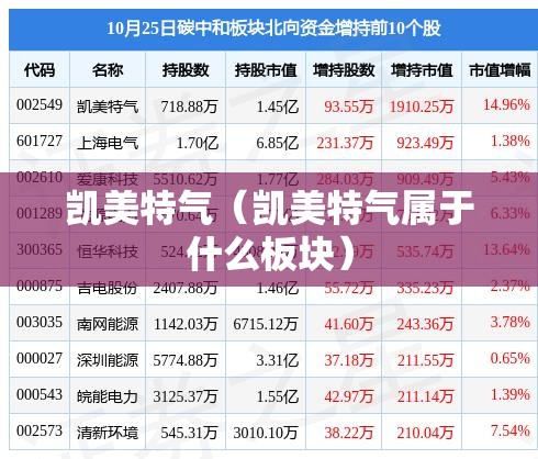 凯美特气（凯美特气属于什么板块）