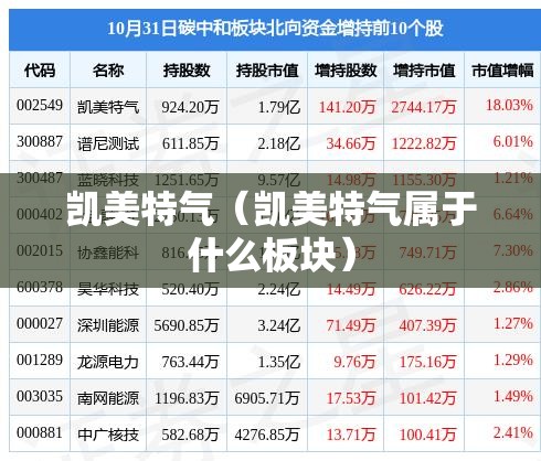凯美特气（凯美特气属于什么板块）