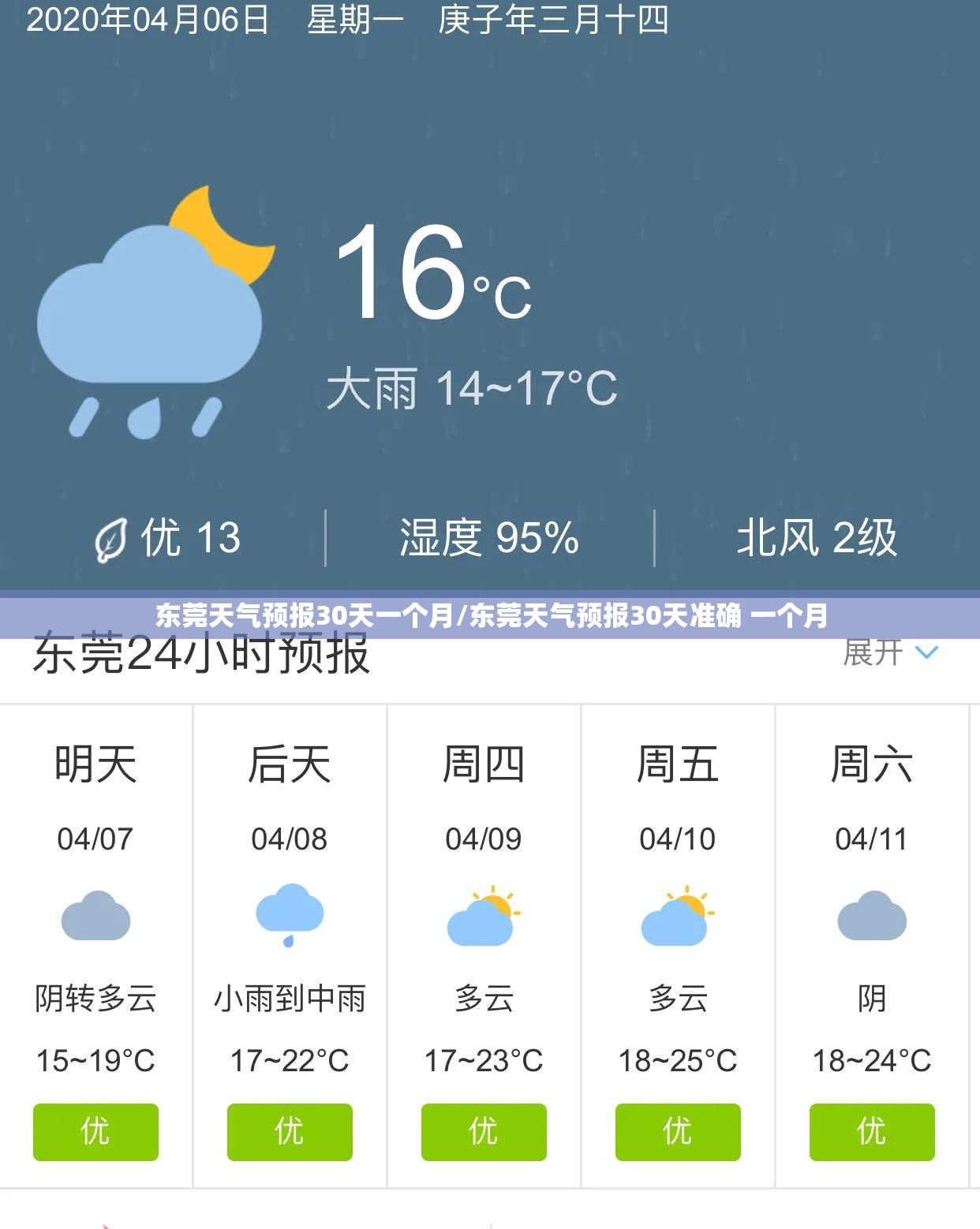 东莞天气预报30天一个月/东莞天气预报30天准确 一个月