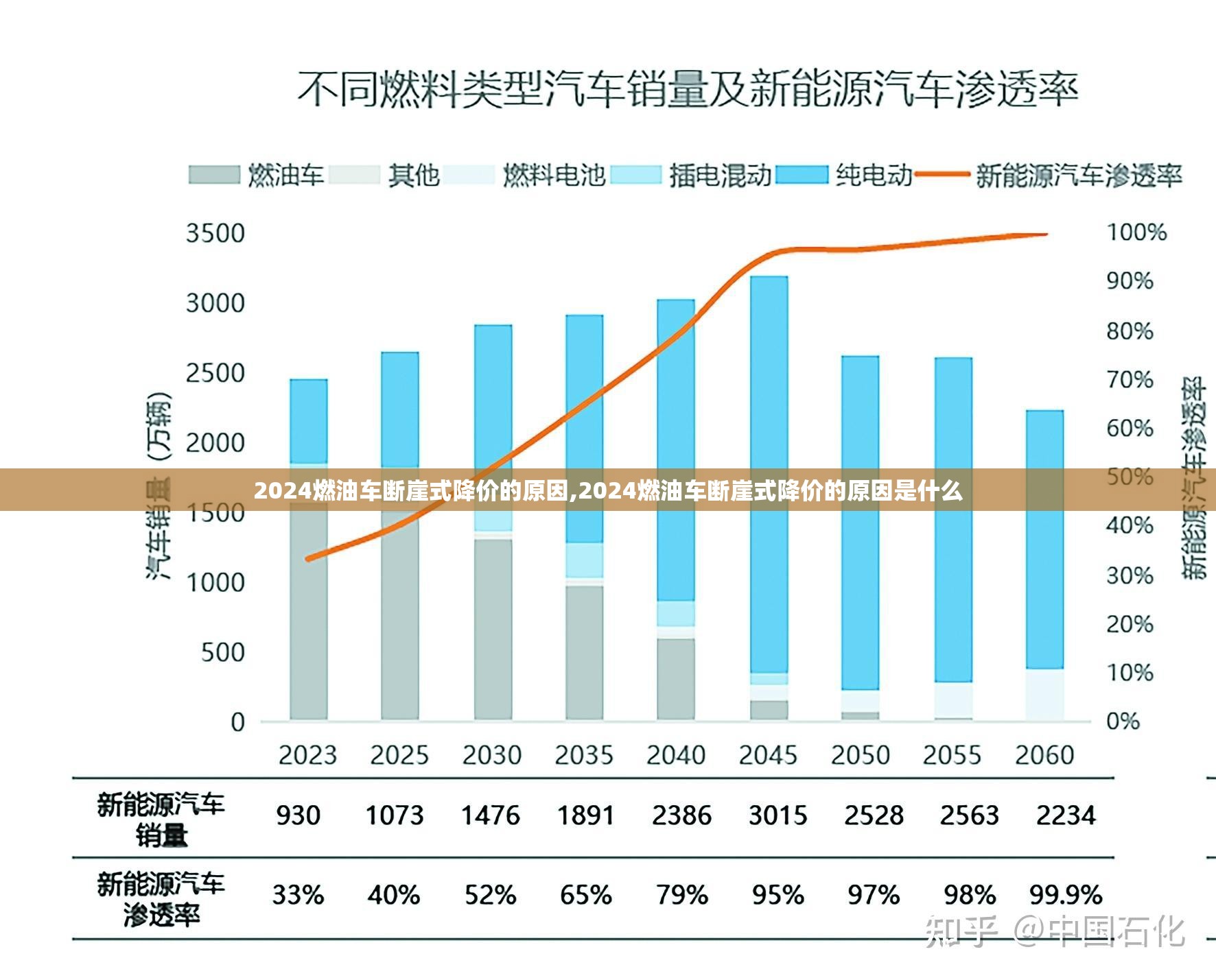 2024燃油车断崖式降价的原因,2024燃油车断崖式降价的原因是什么