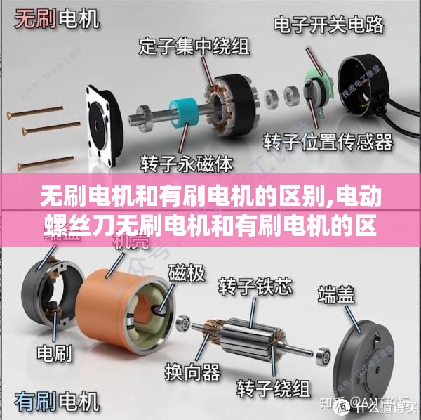 无刷电机和有刷电机的区别,电动螺丝刀无刷电机和有刷电机的区别