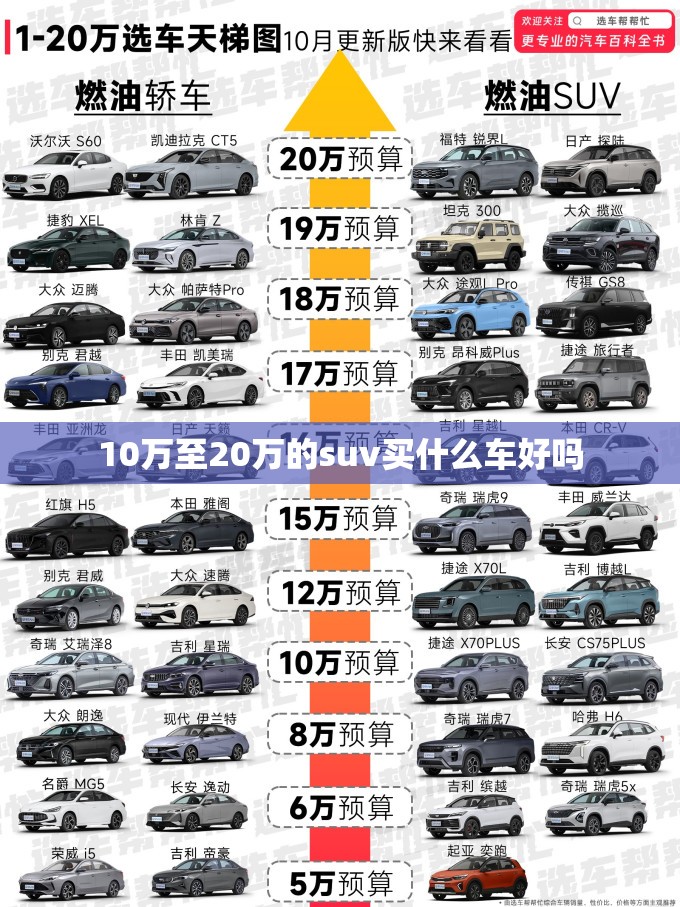 10万至20万的suv买什么车好吗