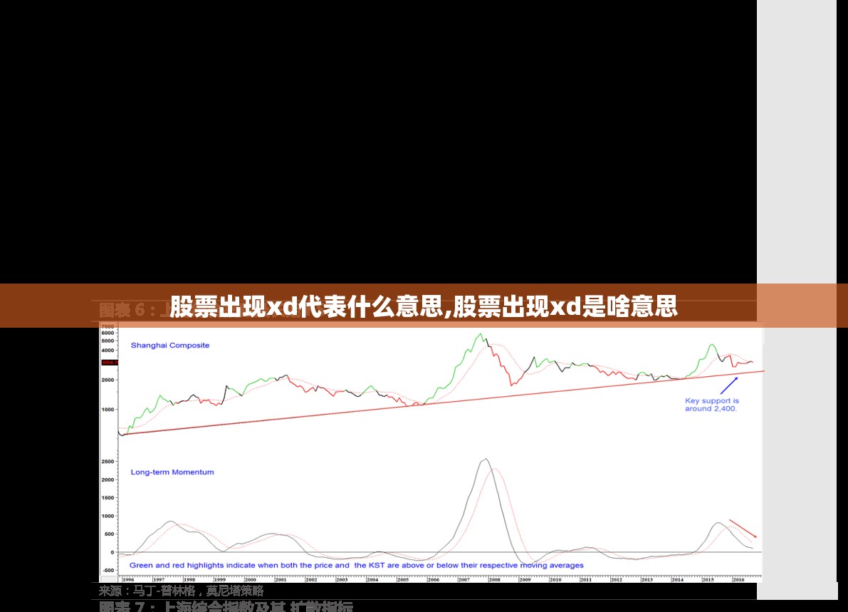 股票出现xd代表什么意思,股票出现xd是啥意思