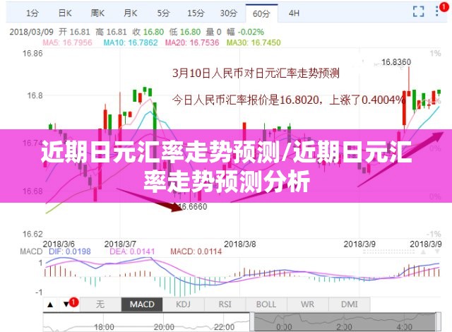 近期日元汇率走势预测/近期日元汇率走势预测分析
