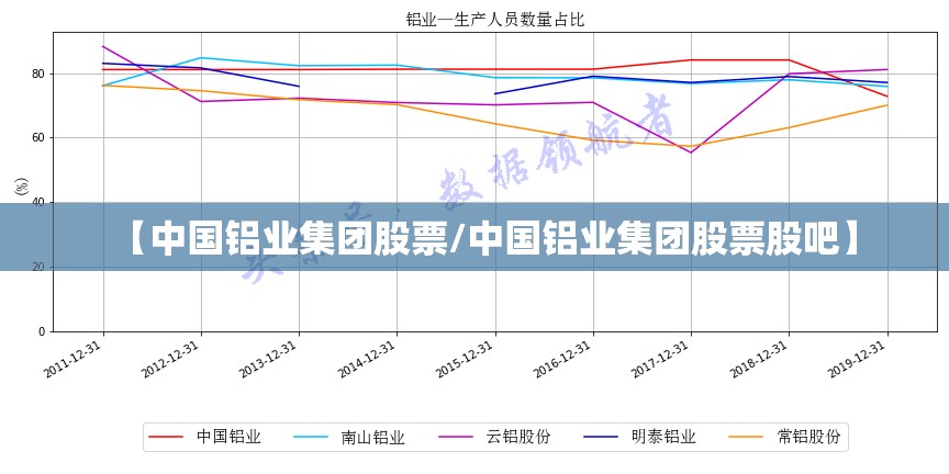 【中国铝业集团股票/中国铝业集团股票股吧】