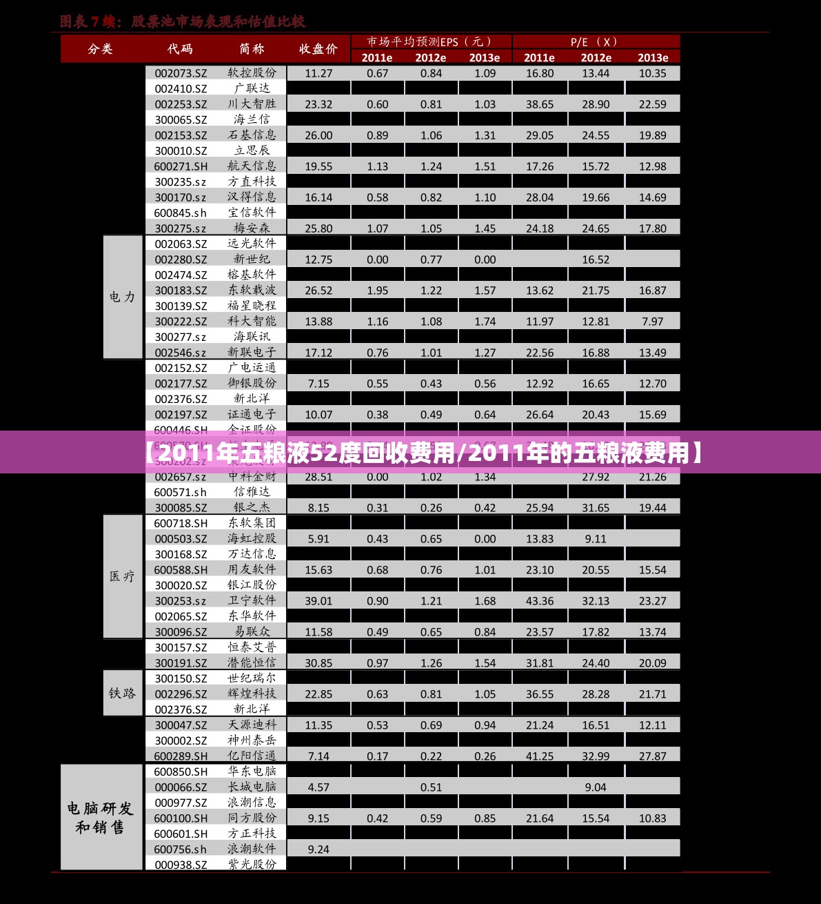 【2011年五粮液52度回收费用/2011年的五粮液费用】