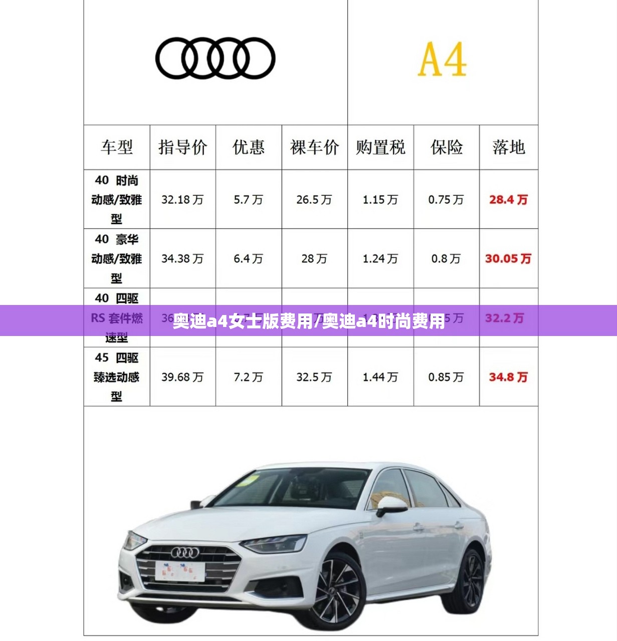 奥迪a4女士版费用/奥迪a4时尚费用 奥迪a4女士版费用/奥迪a4时尚费用