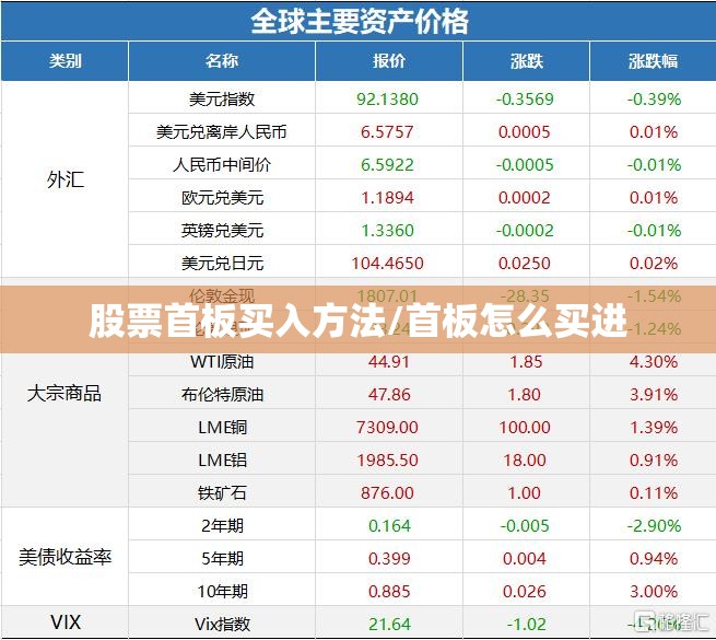 股票首板买入方法/首板怎么买进 股票首板买入方法/首板怎么买进
