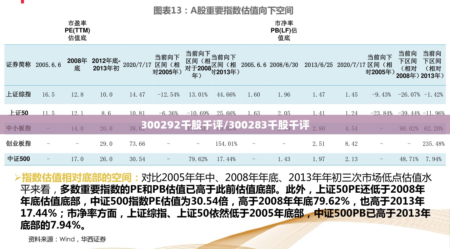 300292千股千评/300283千股千评