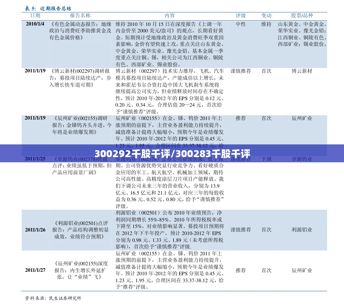 海航控股东方财富,st海航 东方财富吧