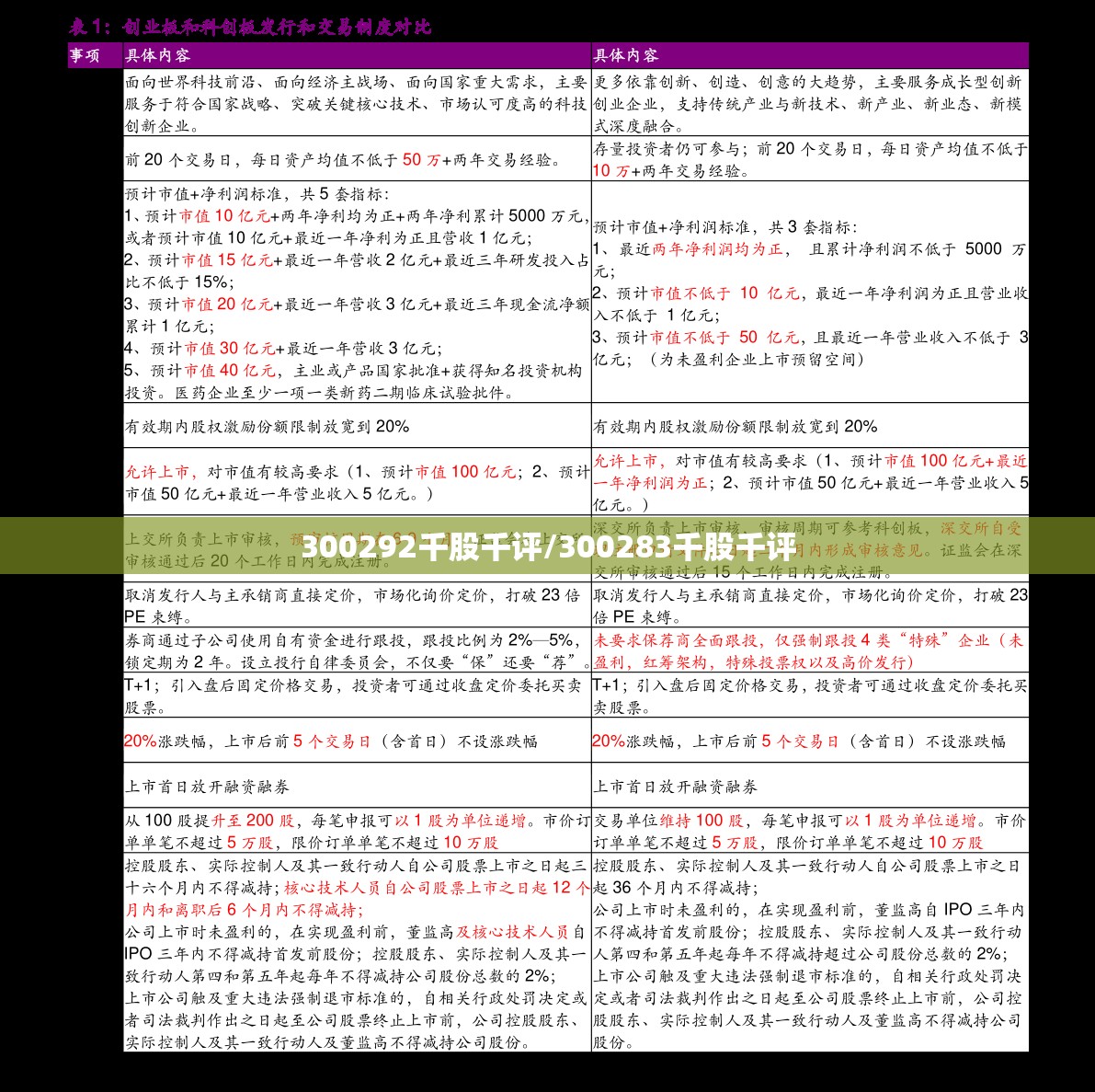 300292千股千评/300283千股千评