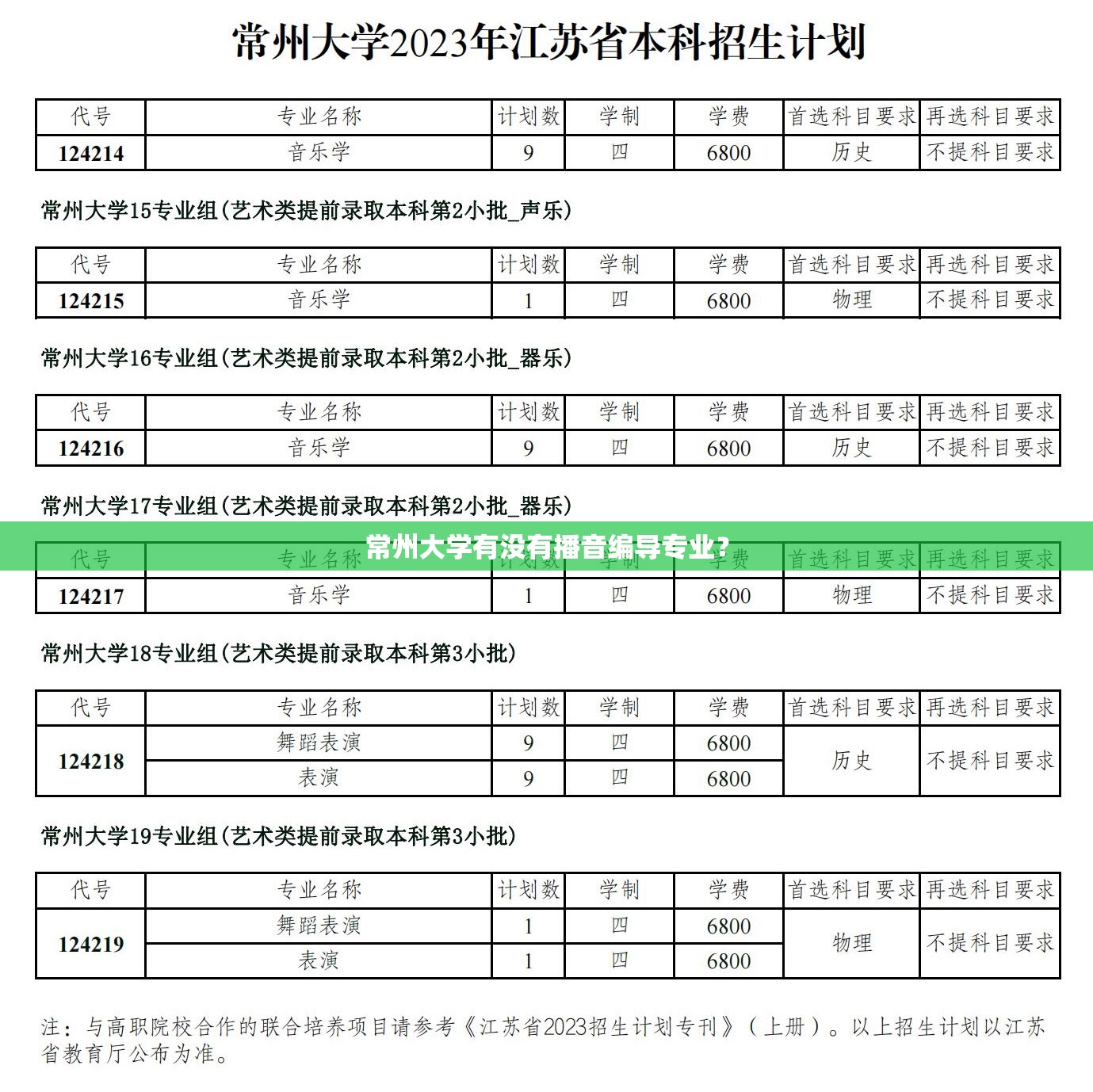 常州大学有没有播音编导专业？