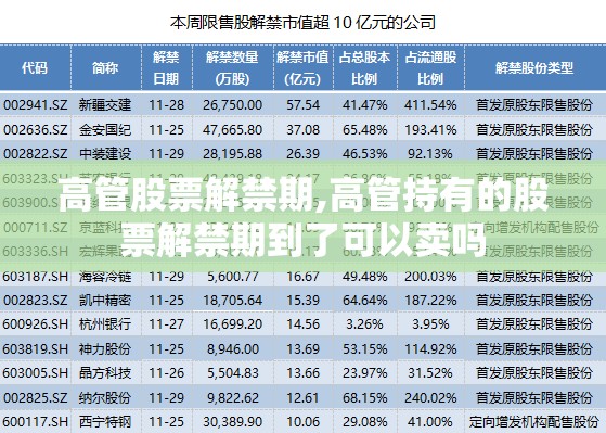 高管股票解禁期,高管持有的股票解禁期到了可以卖吗