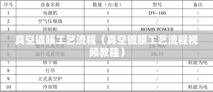 真空镀膜工艺流程（真空镀膜工艺流程视频教程）