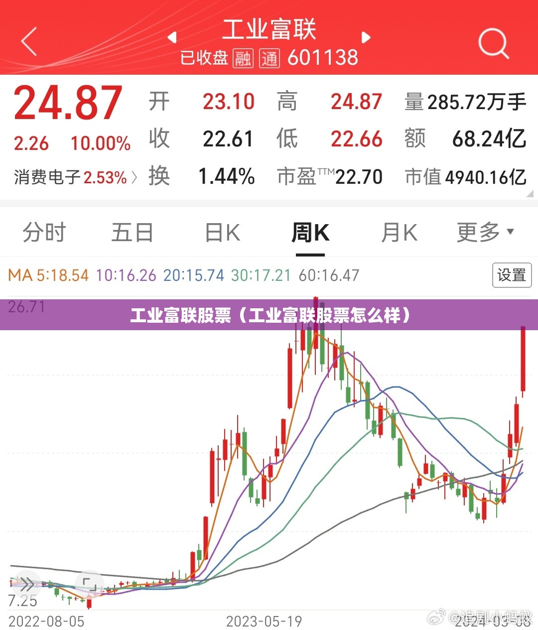 【小型空压机/小型空压机故障与维修】