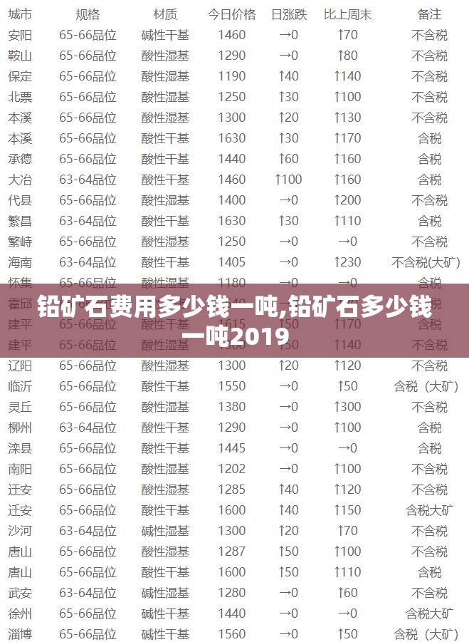 铅矿石费用多少钱一吨,铅矿石多少钱一吨2019