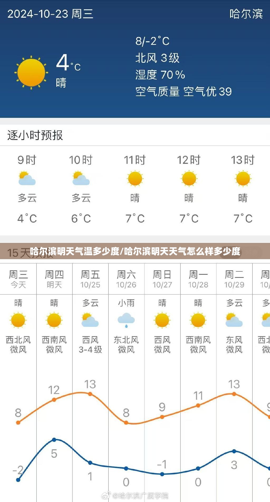 哈尔滨明天气温多少度/哈尔滨明天天气怎么样多少度