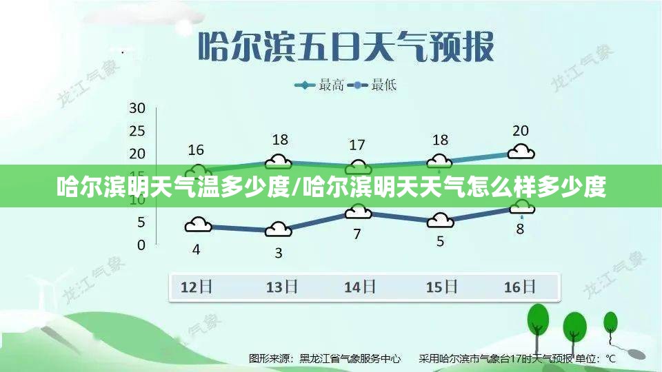 哈尔滨明天气温多少度/哈尔滨明天天气怎么样多少度