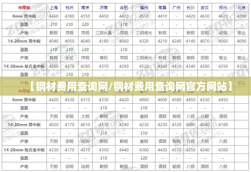 【整体厨房费用,宜家厨房定制大概多少钱】