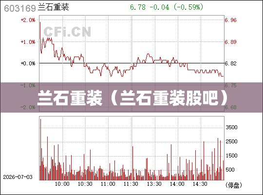 兰石重装（兰石重装股吧）