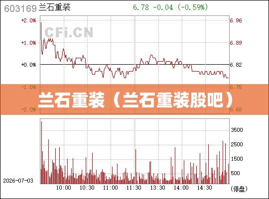 兰石重装（兰石重装股吧）