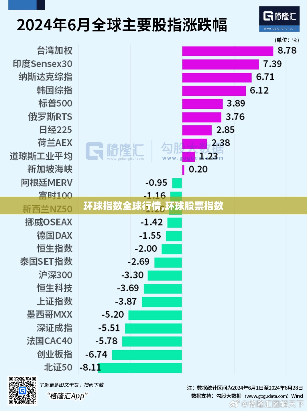 环球指数全球行情,环球股票指数