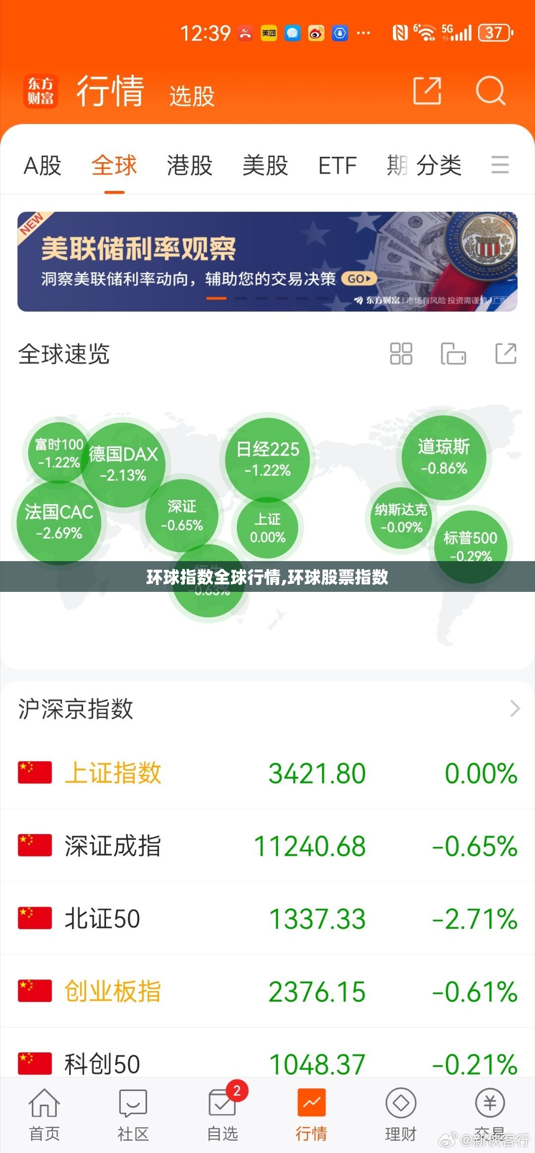 环球指数全球行情,环球股票指数