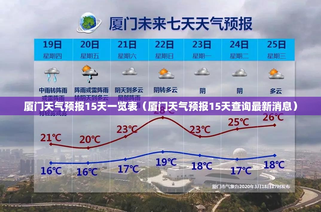 厦门天气预报15天一览表（厦门天气预报15天查询最新消息）