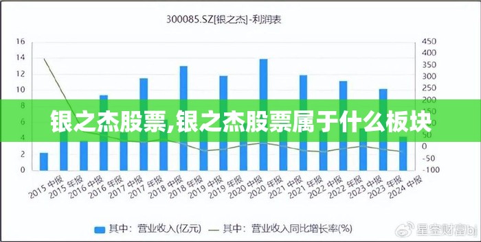 银之杰股票,银之杰股票属于什么板块