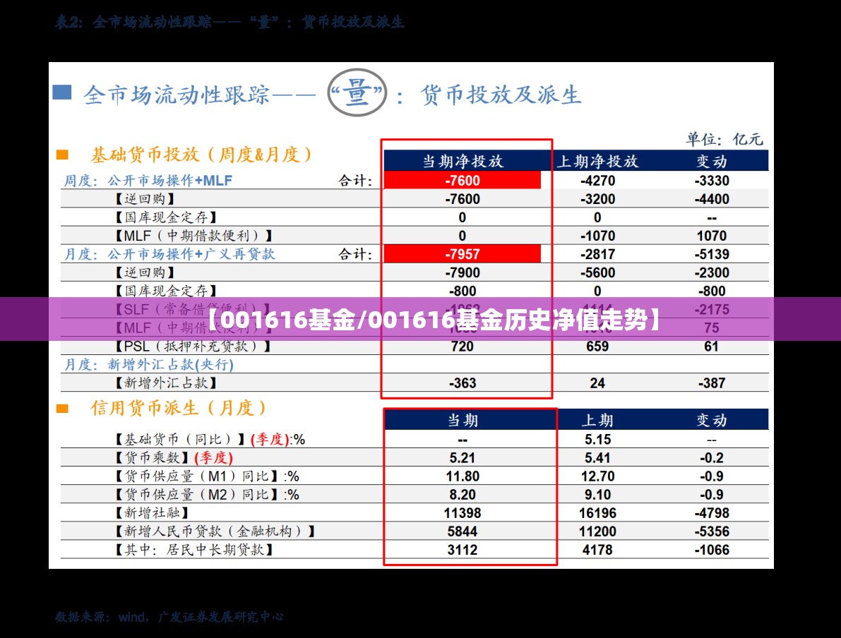 【001616基金/001616基金历史净值走势】