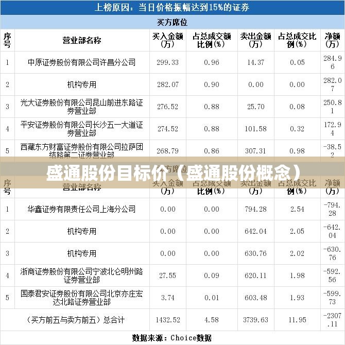盛通股份目标价（盛通股份概念）